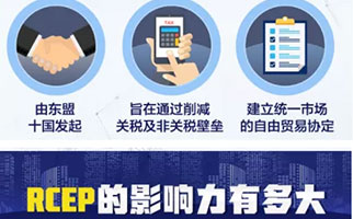 大家都在談?wù)摰腞CEP是什么？和知識(shí)產(chǎn)權(quán)相關(guān)嗎？